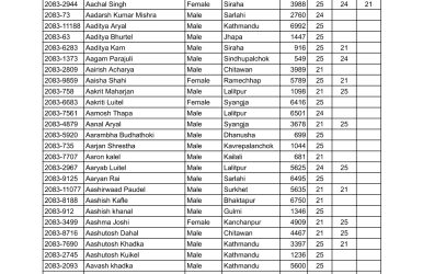 Applicant list 2083