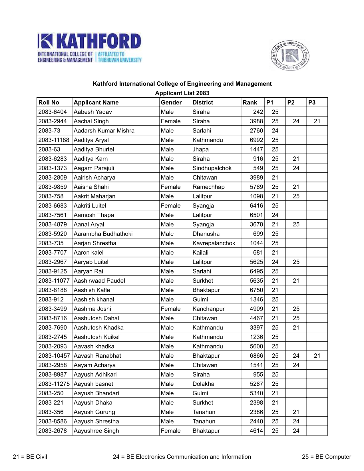 Applicant list 2083